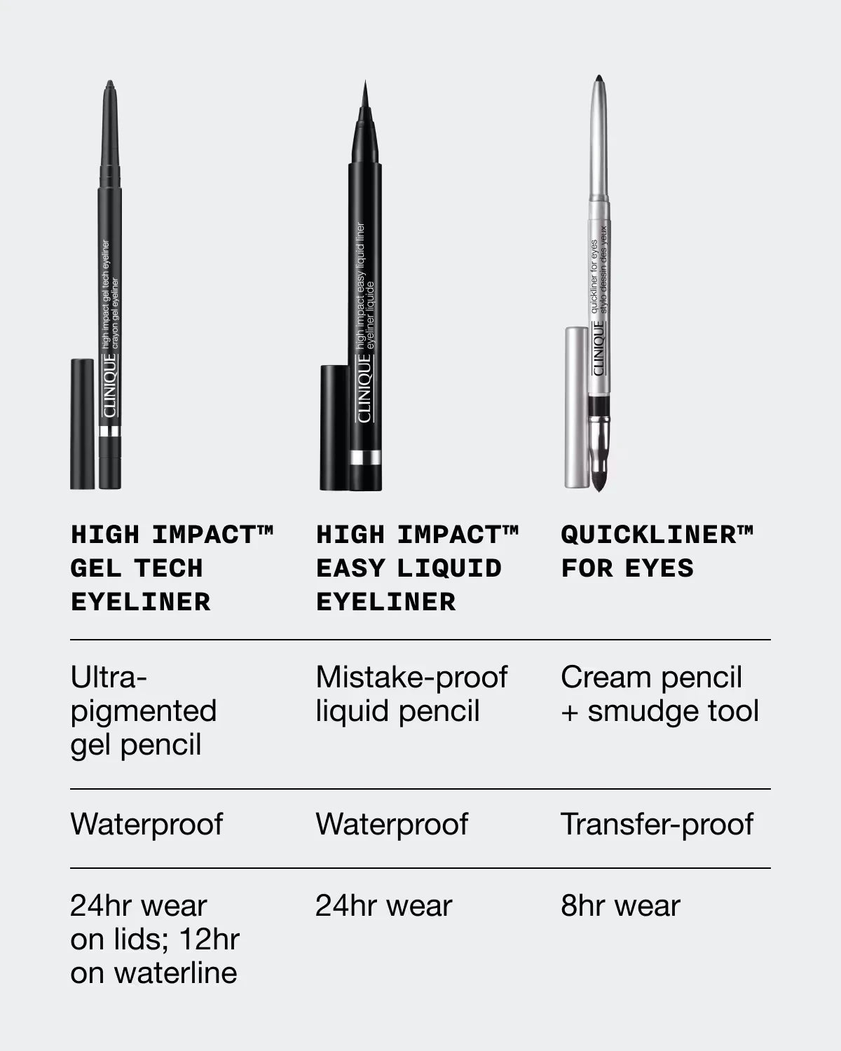 High Impact™ Gel Tech Eyeliner - US 7295